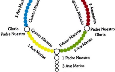 Rosario misionero: Letanías misioneras